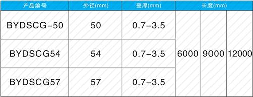 梁园螺旋式声测管现货规格尺寸