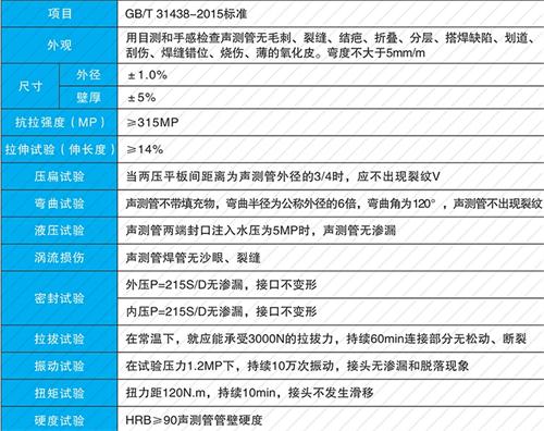 梁园螺旋式声测管现货性能特点
